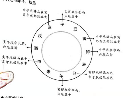 八字六厄